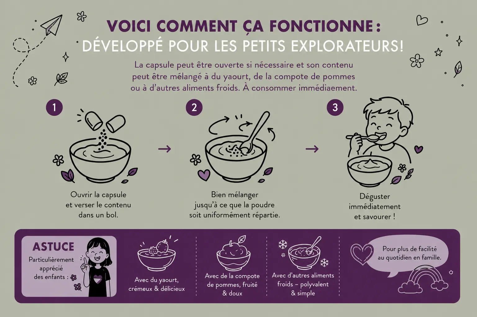 MycoVital_ Guide en trois étapes pour mélanger le contenu de la gélule dans un yaourt, une compote de pommes ou d’autres aliments pour enfants, avec un encadré de conseils contenant des exemples et un dessin d’un enfant en train de manger.