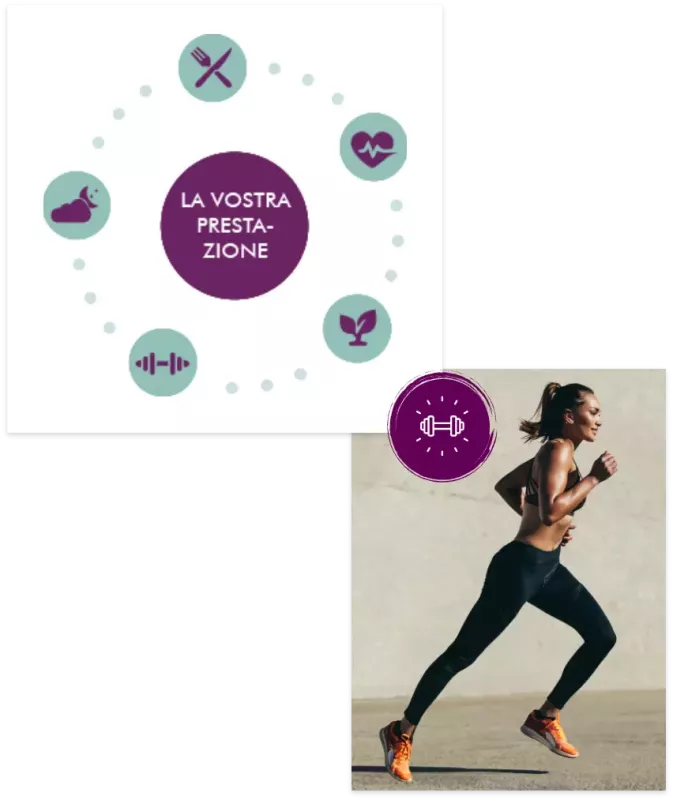 MycoVital_ Un diagramma con icone di fitness e salute circonda le parole italiane LA VOSTRA PRESTAZIONE. In basso, una donna in tenuta sportiva corre all'aperto su uno sfondo chiaro.