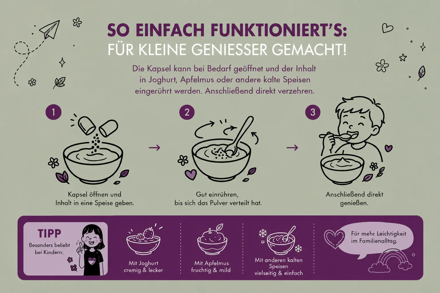 MycoVital_ Anleitung mit drei Schritten zum Einrühren von Kapselinhalt in Joghurt, Apfelmus oder andere Speisen für Kinder, dazu ein Tippfeld mit Beispielen und einer Zeichnung eines Kindes, das die Speise isst.