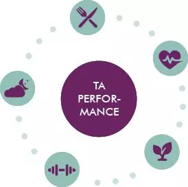 MycoVital_ Un diagramme circulaire avec TA PERFORMANCE au centre, entour&eacute; d'ic&ocirc;nes repr&eacute;sentant une fourchette et un couteau, un c&oelig;ur, une plante, un halt&egrave;re et une personne endormie, repr&eacute;sentant diff&eacute;rents aspects de la performance et du bien-&ecirc;tre.